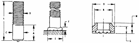 PCP 3410 512 Partial Thread Studs - Image 2